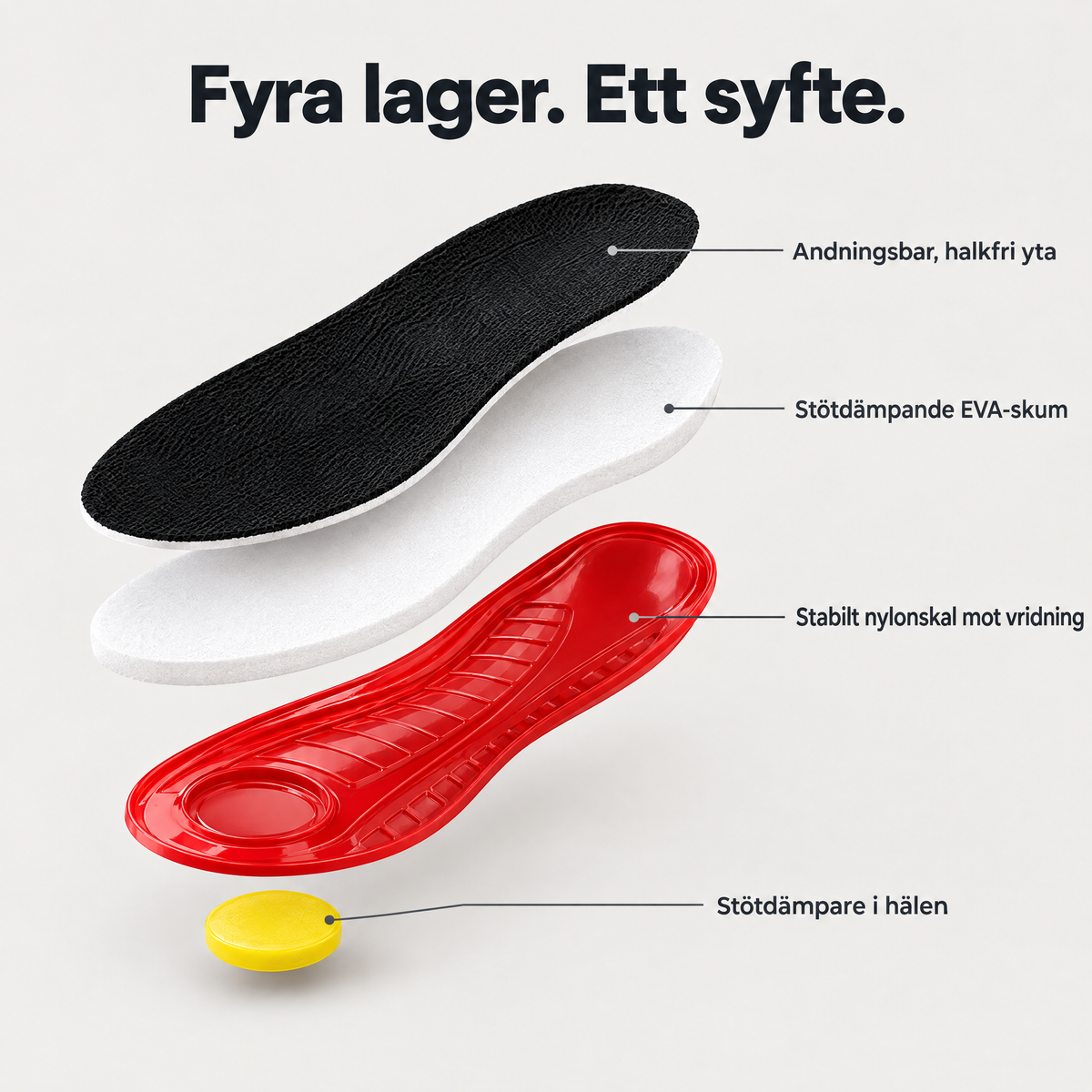 Fyra lager i Stryde Arch Pro